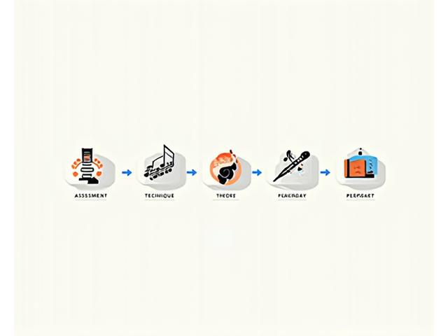 An elegant infographic detailing Pansori Path's five-step teaching methodology with icons for assessment, technique, progress, theory, and performance.